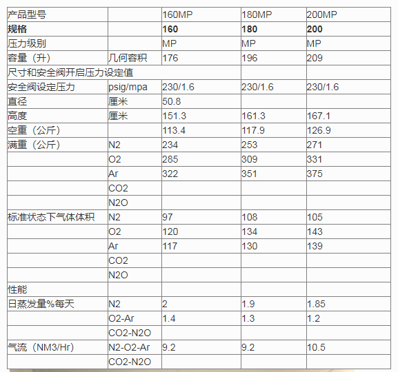 杜瓦瓶參數(shù)表